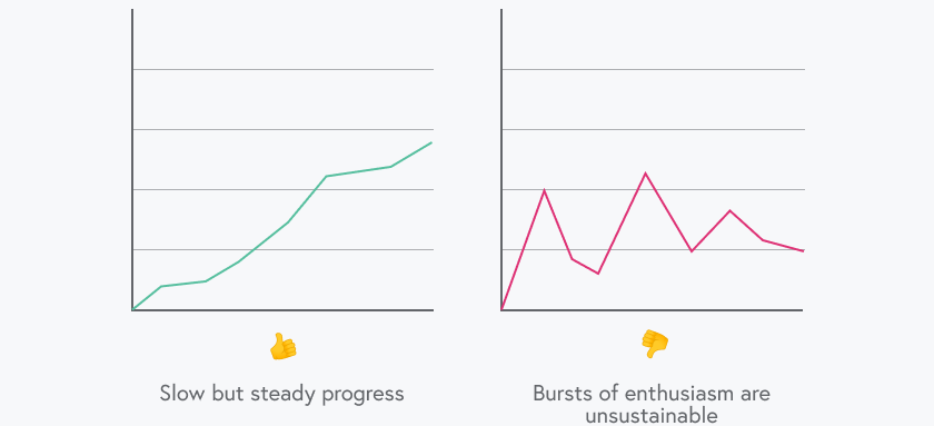 SEO is best done over a period of months